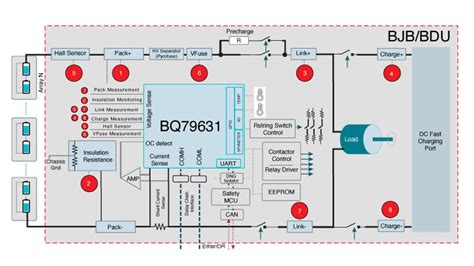 battery junction box function|high current battery junction box.